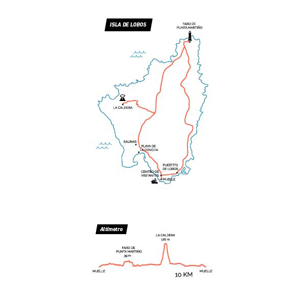 Mapa esquemático del islote de los Lobos