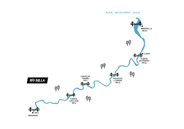 Mapa esquemático del descenso del Sella